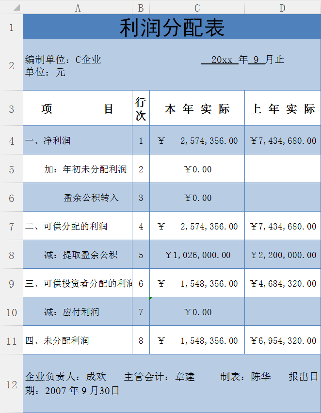 利润分配表